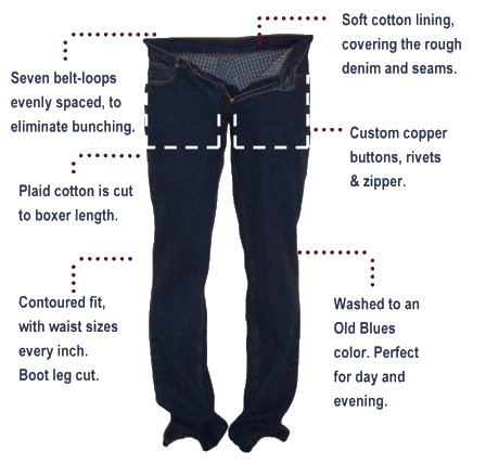 About … | Commando Jeans